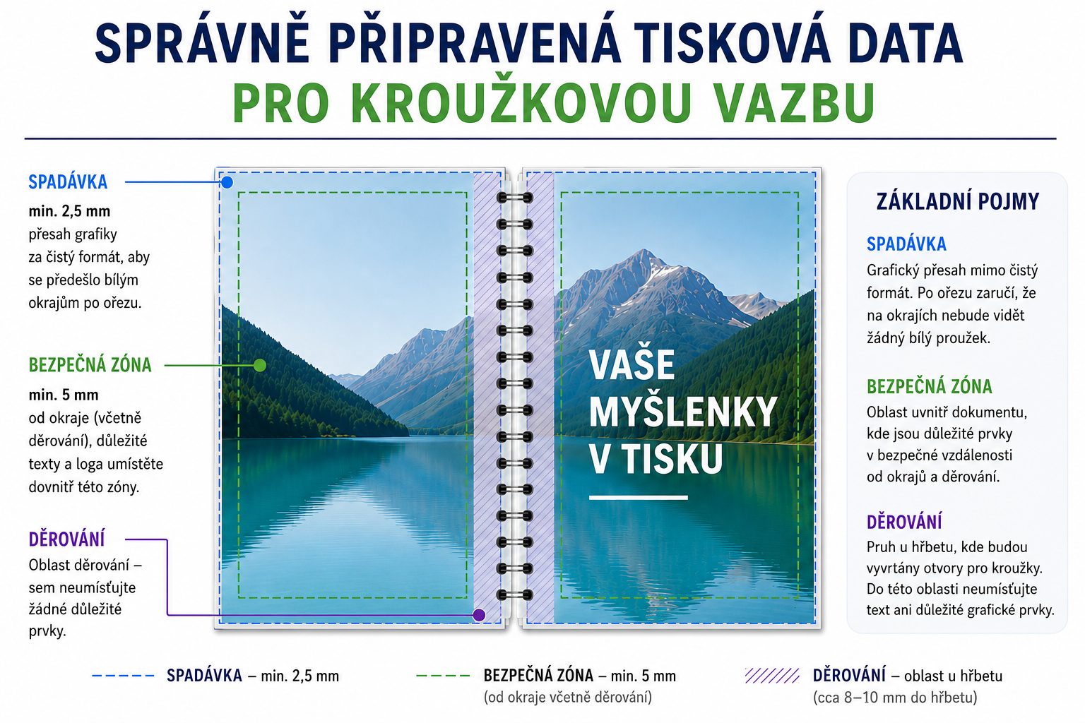 Jak na správnou přípravu tiskových dat pro kroužkovou vazbu